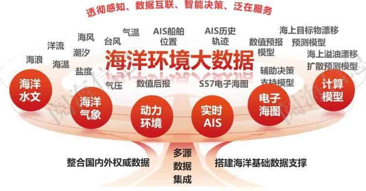 意昂5(中国区)官方网站